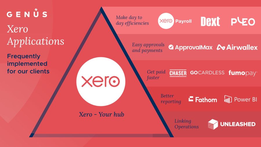 genus-software-e1713269475957